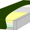 Macmed Bariatric Standard Mattress Diagram